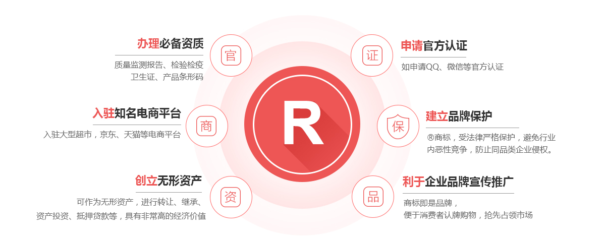 布拖商标注册的作用